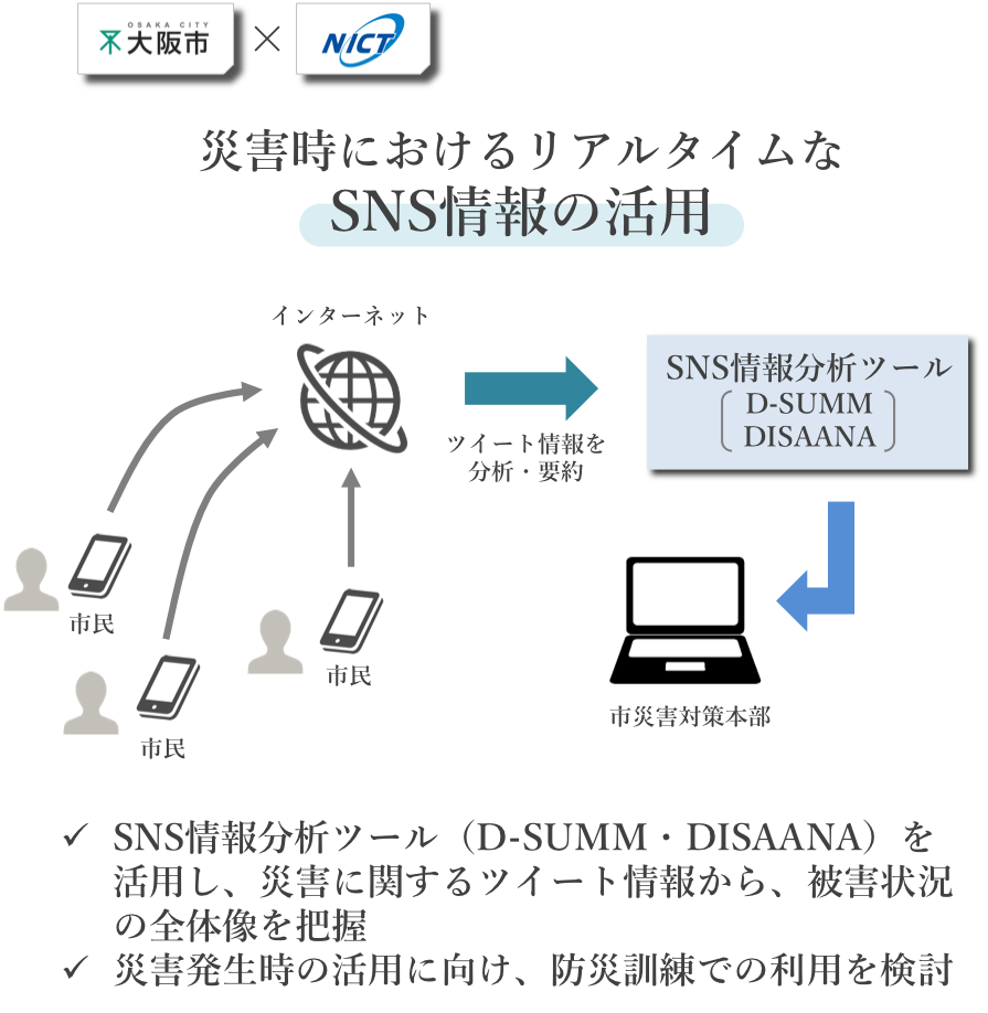 災害時におけるリアルタイムなSNS情報の活用 - SNS情報分析ツール（D-SUMM・DISAANA）