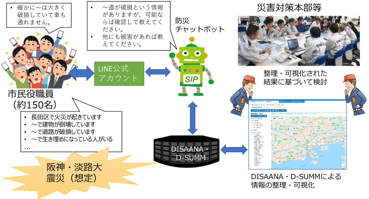 図1 実証実験の概要