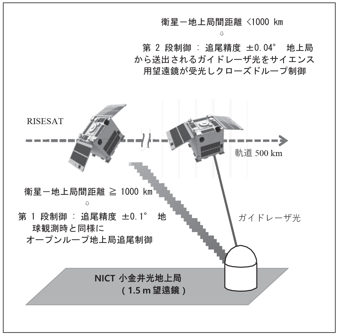 光通信実験イメージ