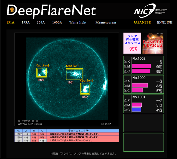 太陽フレアAI予報ページ