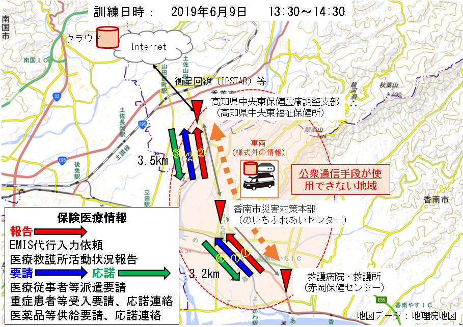 図1 「災害医療救護活動における災害時保健医療情報伝達・通信訓練」の概要