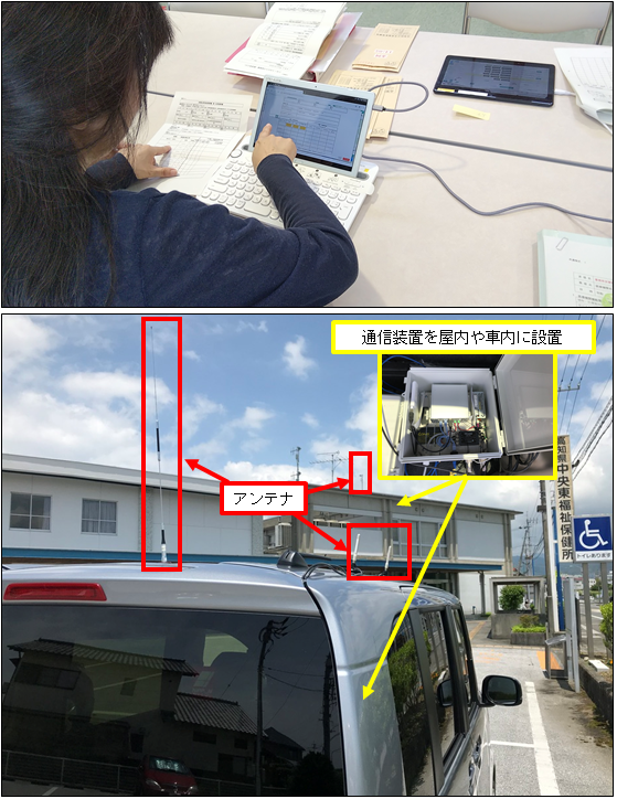 図3 訓練の様子