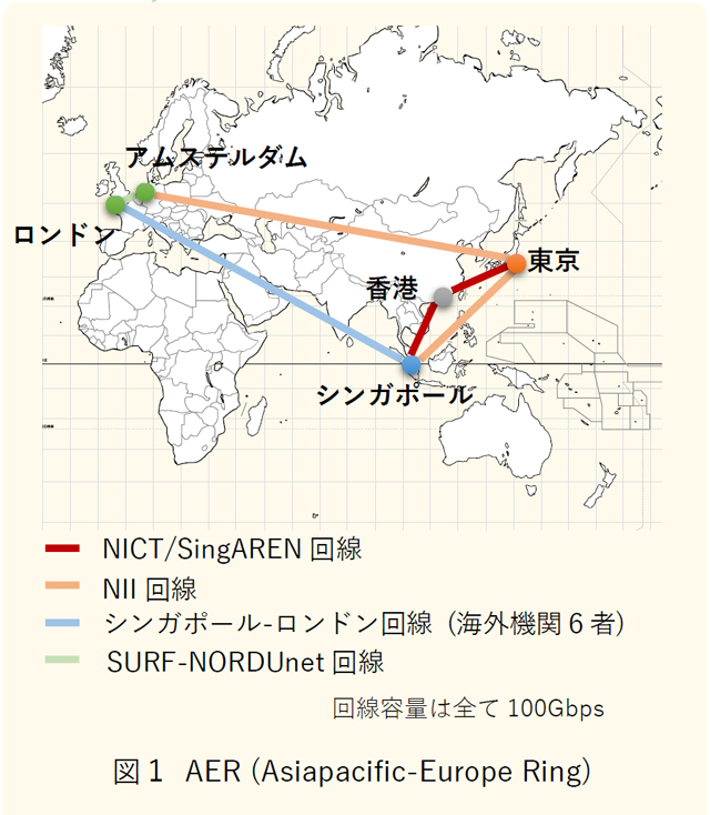 図1 AER(Asiapacific-Europe Ring)