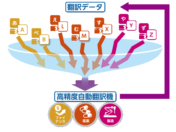 翻訳バンクのコンセプト