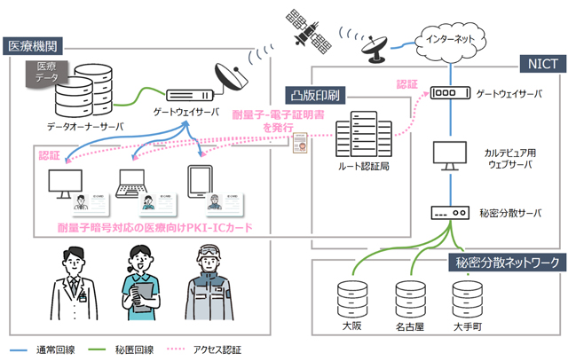 本共同研究のイメージ図