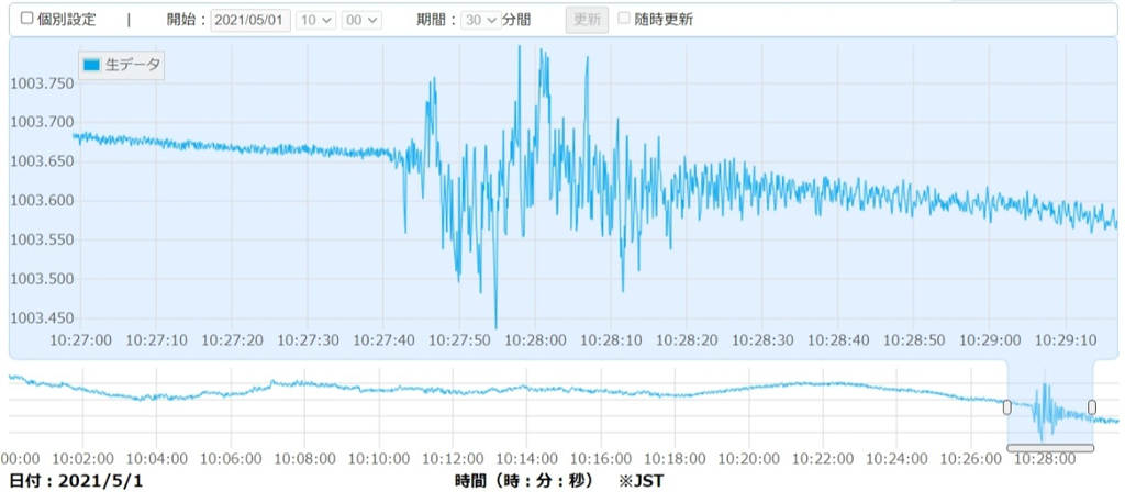 Webサイトのキャプチャの一例（地震発生時の観測信号）