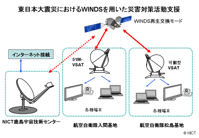 東日本大震災におけるWINDSを用いた災害対策活動支援