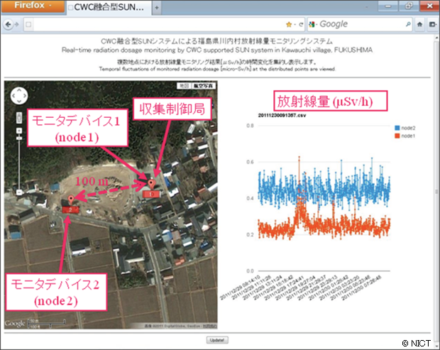 図3:インターネットを介して確認された放射線量モニタリング結果