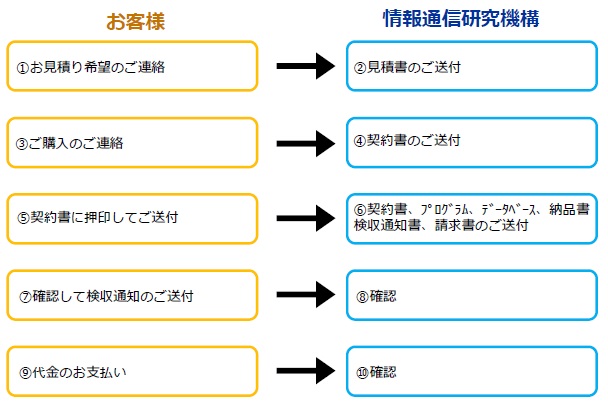 ご購入の流れ