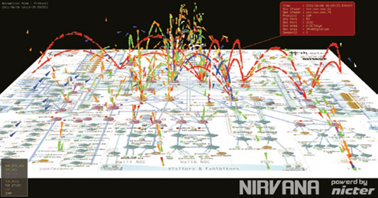 トラフィックのリアルタイム可視化ツール”NIRVANA”