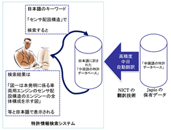 中日特許翻訳システム