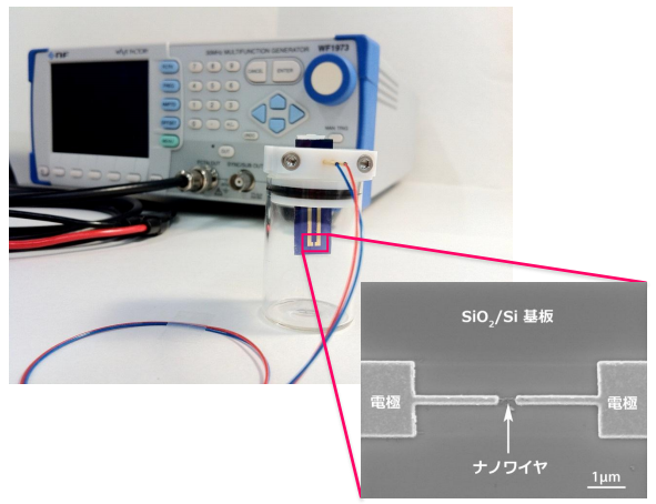 ナノワイヤ作製キット 