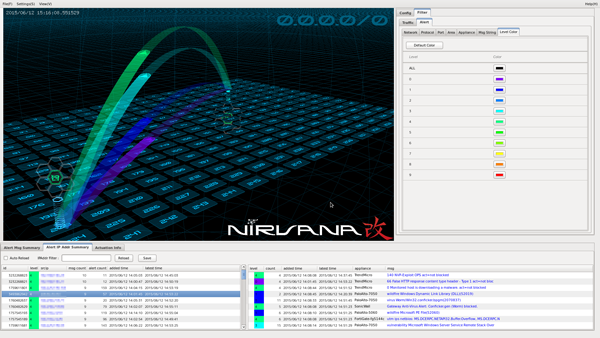 サイバー攻撃統合分析プラットフォーム NIRVANA改