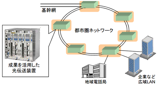 図 図