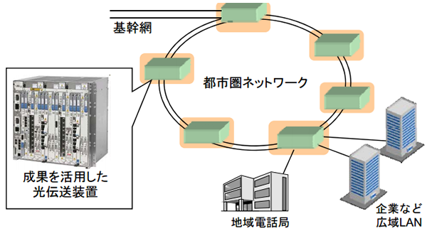 図