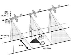 Pi-SARのイメージ