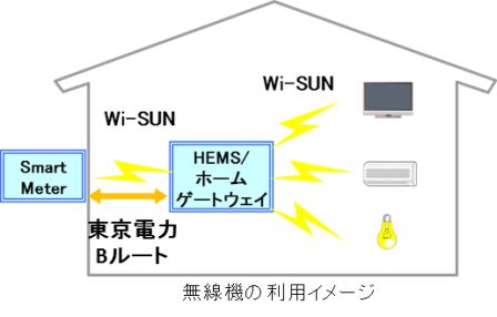 無線機の利用イメージ