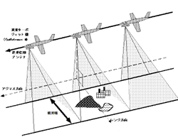 Pi-SARのイメージ Pi-SARのイメージ