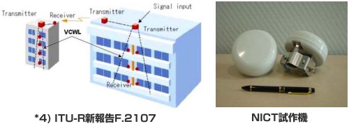 *4) ITU-R新報告F.2107 NICT試作機 *4) ITU-R新報告F.2107 NICT試作機