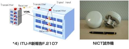 *4) ITU-R新報告F.2107 NICT試作機