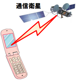 通信衛星 通信衛星