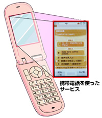 携帯電話を使ったサービス