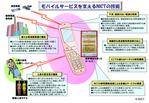 モバイルサービスを支えるNICTの技術