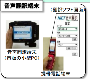 音声翻訳端末 音声翻訳端末