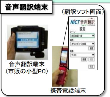 音声翻訳端末