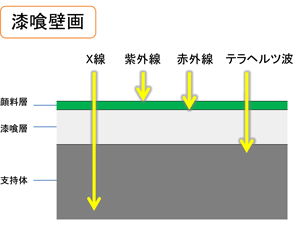 キトラ古墳壁画に触れる！ 