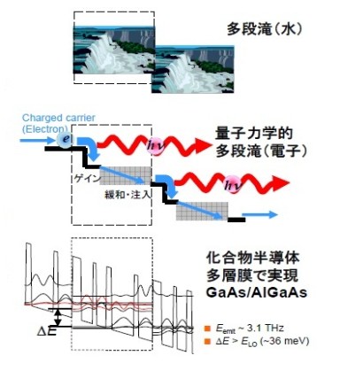 量子カスケードレーザー 量子カスケードレーザー
