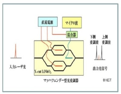 装置の仕組み図