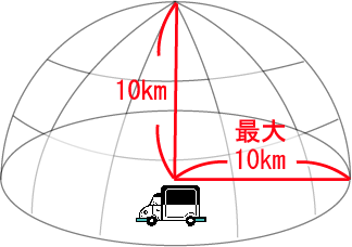 計測可能範囲