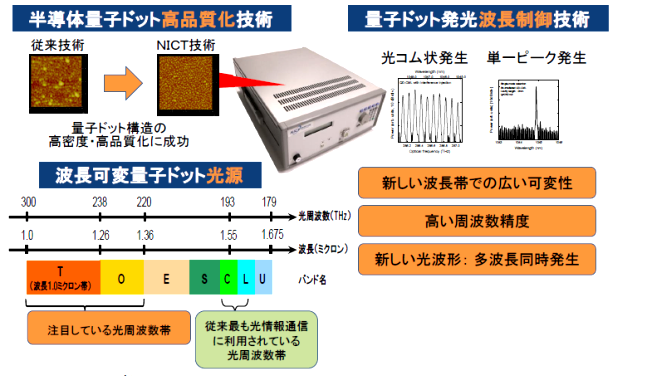 特徴の説明図