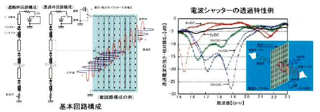 基本回路構成/電波シャッター