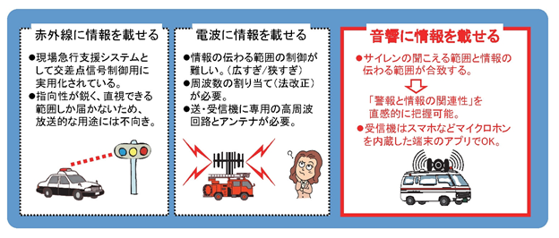 サイレン 音 救急車 衝撃の事実！救急車のサイレン音には２種類あることが判明！