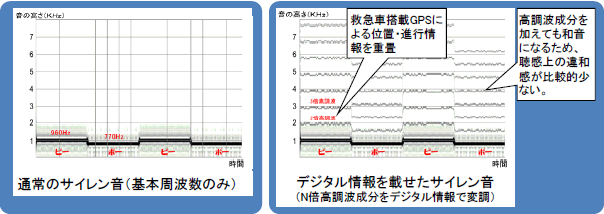 手法の概念