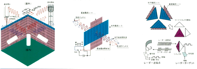 図2