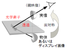 イメージ