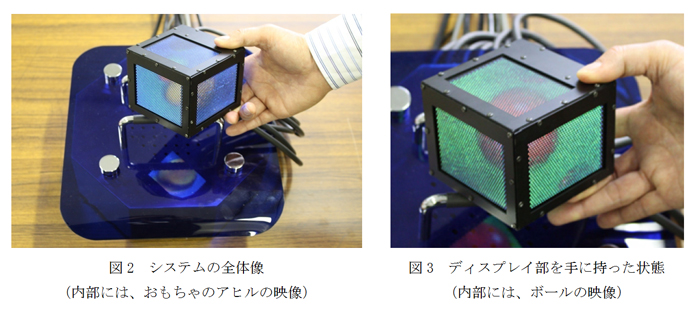 図2　システムの全体像　図3　ディスプレイ部を手に持った状態