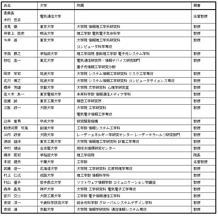 評価委員名簿