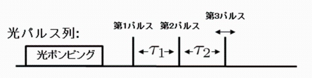 図3(a)：  光パルススピンエコー実験に使用された光パルス列