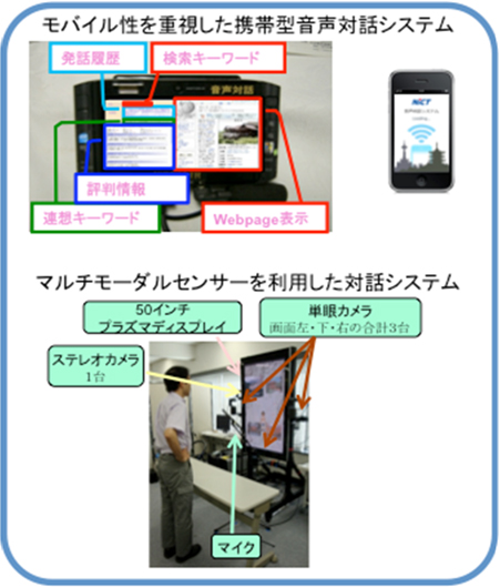 大画面システム