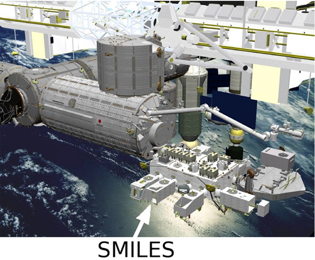 「きぼう」に設置したSMILESの想像図