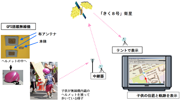 図1　リアルタイム位置情報システムの概要