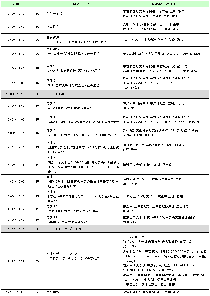 プログラム（予定）