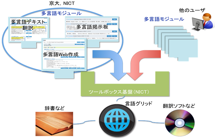 ツールボックスの概要