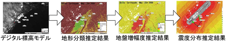 図1　DEMから震度分布を推定するプロセス（中国四川省地震の例）