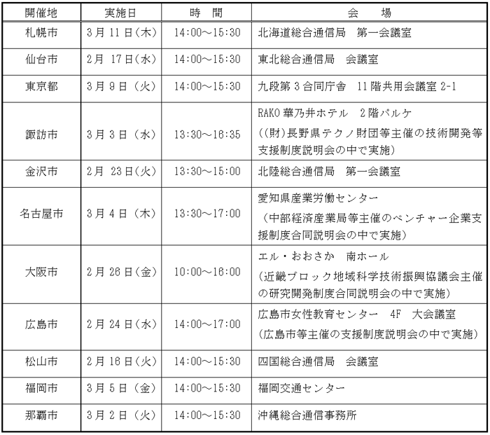 （1）説明会開催日時・場所