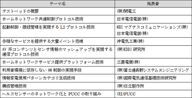 ホームネットワークに関わる技術セミナー((財)石川県産業創出支援機構、ICT研究開発機能